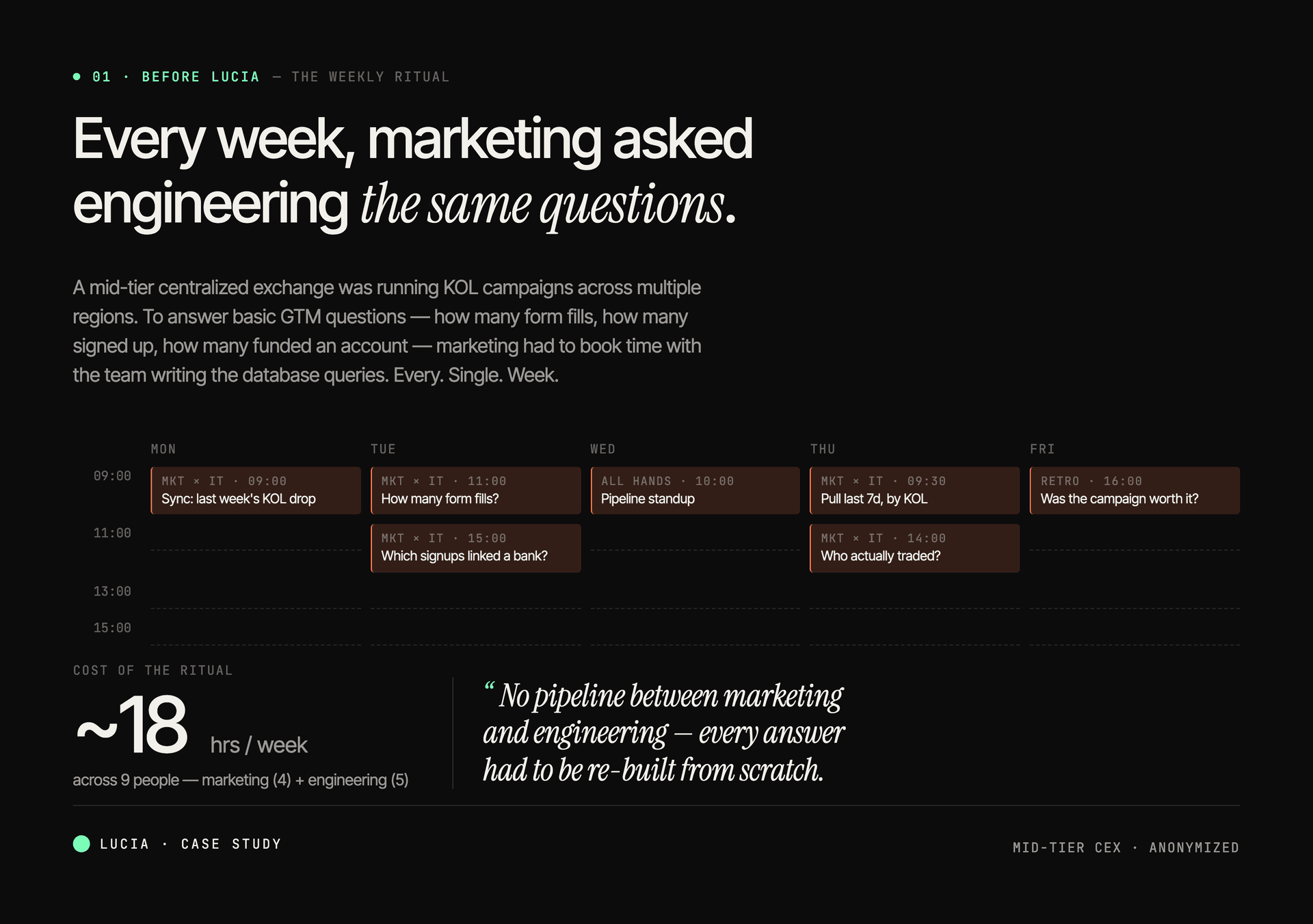 Before Lucia — weekly ritual of marketing asking engineering the same questions