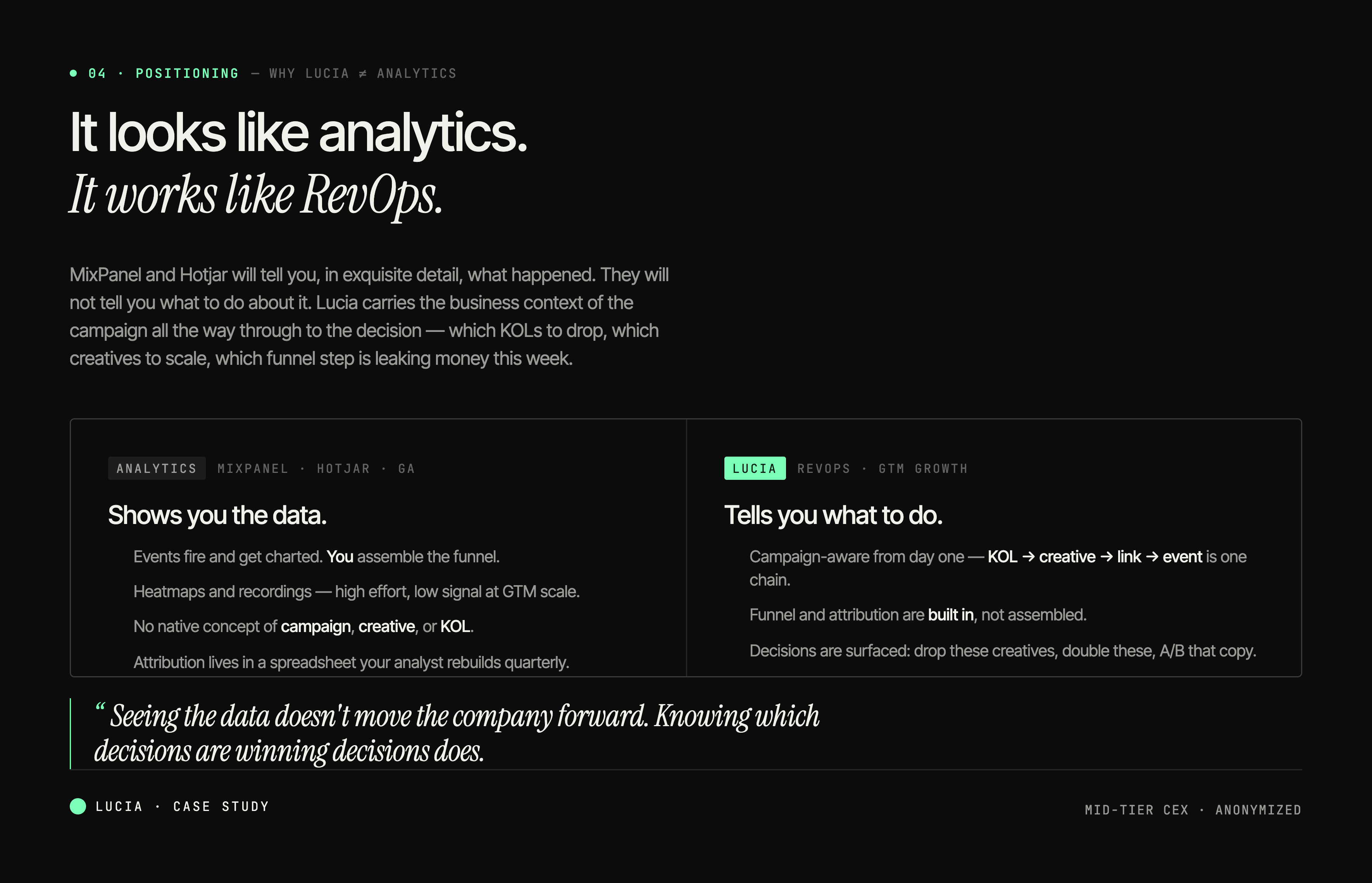 Positioning — It looks like analytics. It works like RevOps.